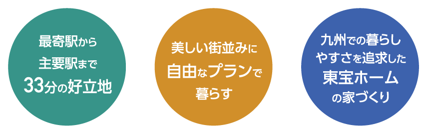 好立地・自由プラン・九州