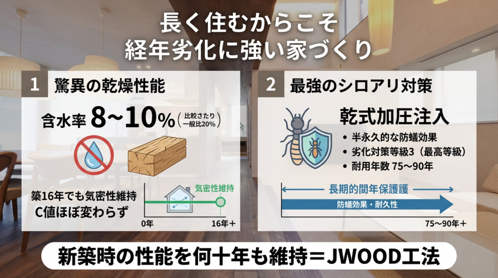 木造で「柱のない30畳リビング」は可能？鉄骨並みの大空間を実現するJWOOD工法のスパン飛ばし