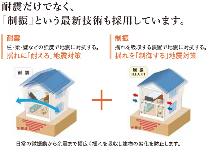 耐震・制振