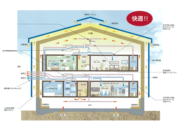 湿気を防いで、1年を通して快適な環境に！